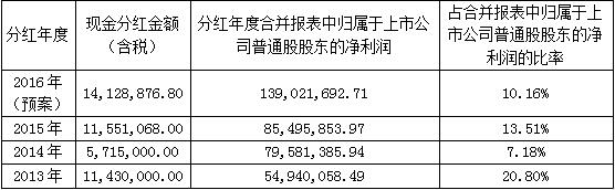 中国·永利yl23455(股份)有限公司-官方网站