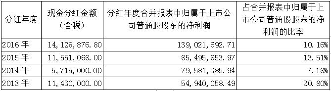 中国·永利yl23455(股份)有限公司-官方网站