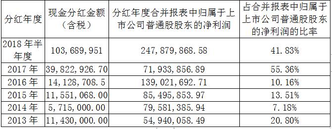 中国·永利yl23455(股份)有限公司-官方网站